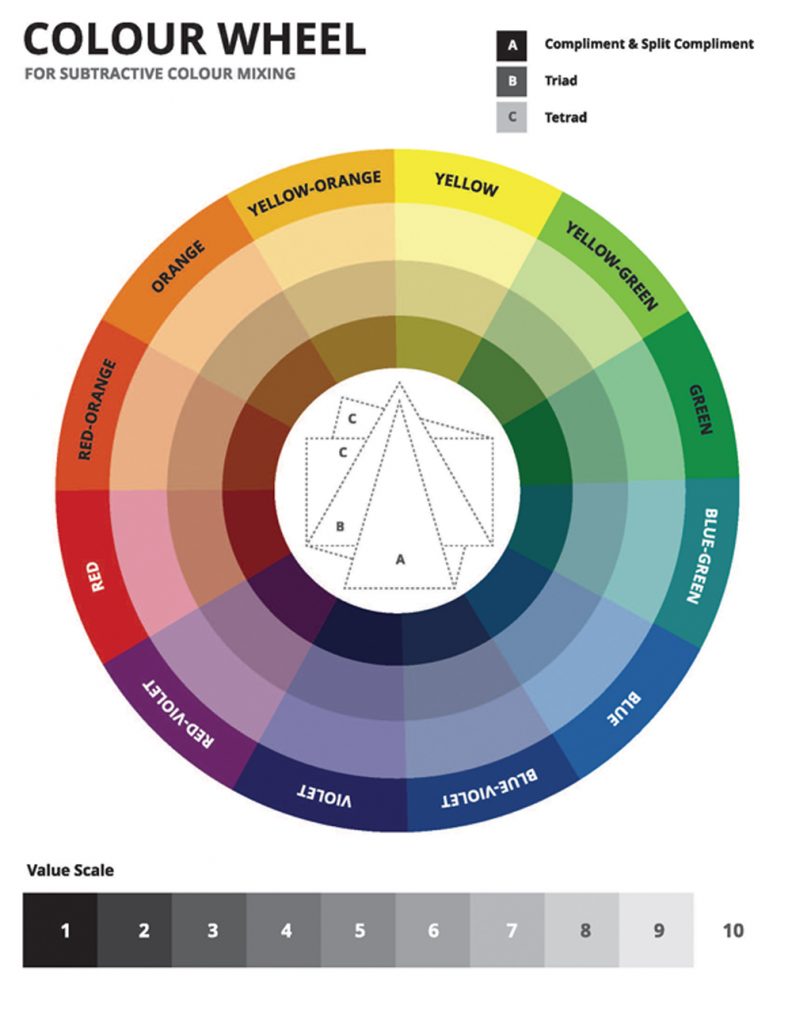 Website Color Palette: Have you turned the Color Wheel yet?